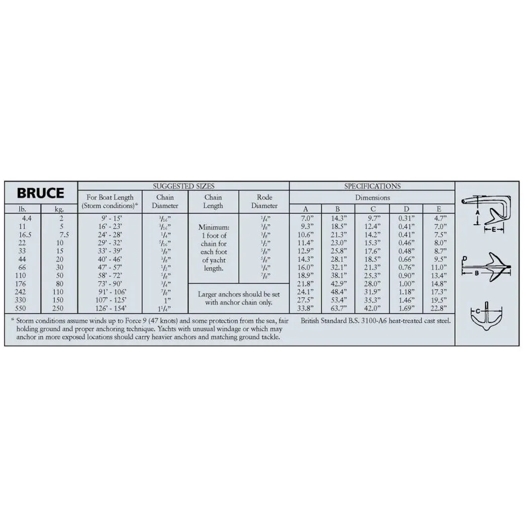 Claw Anchor- 20kg Galvanized Steel