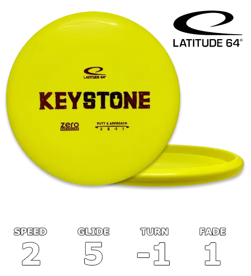 Keystone Zero Medium